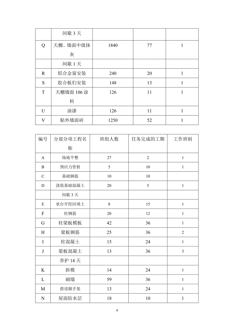 施工组织设计说明书463395858_第4页