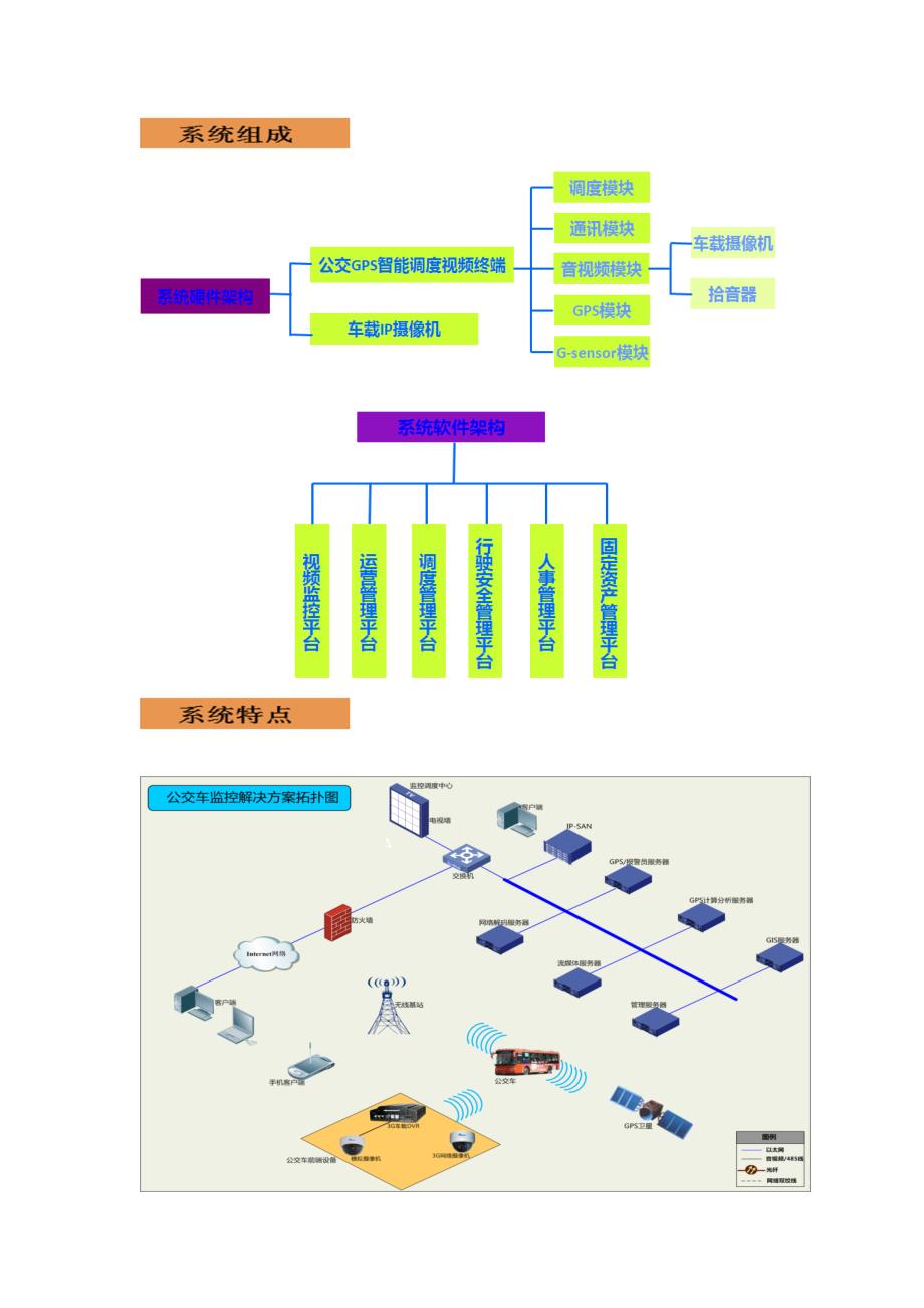 公交监控及调度管理解决方案_第3页