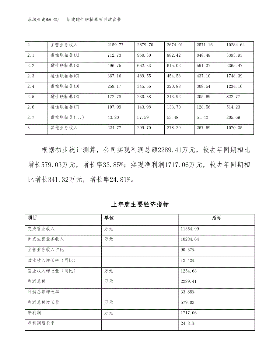 新建磁性联轴器项目建议书（总投资5000万元）_第2页