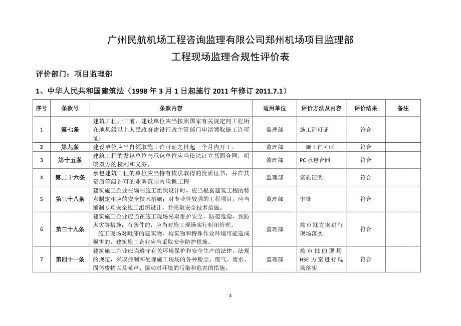 监理部合规性评价_第5页