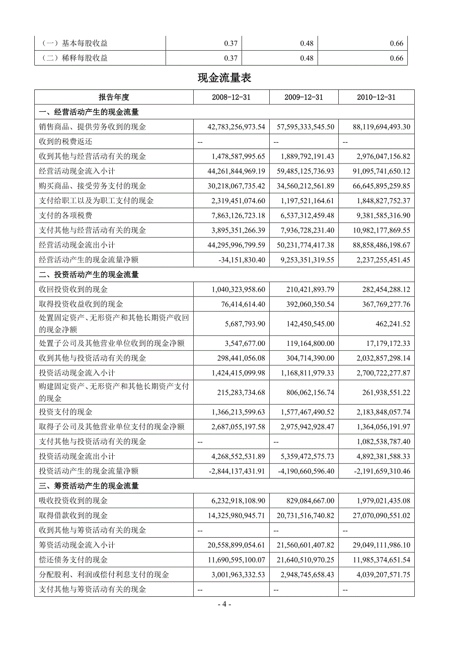 财务报表分析—02任务万科A_第4页