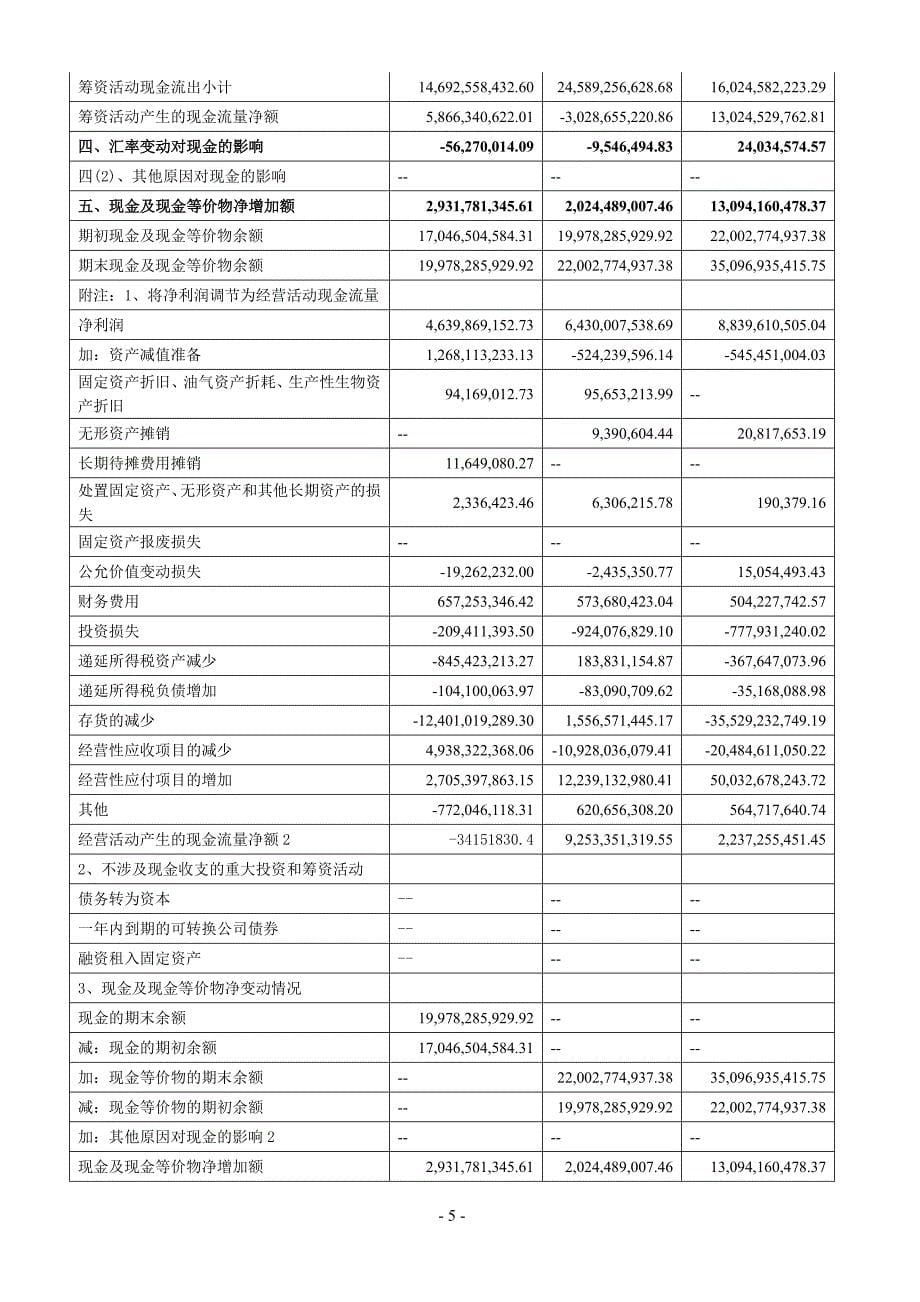 财务报表分析—02任务万科A_第5页