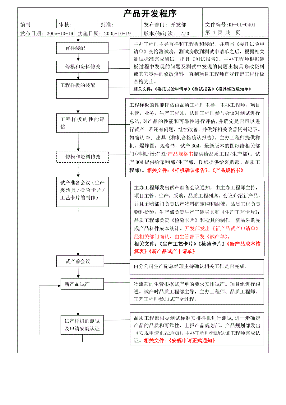 新产品开发程序文件_第4页