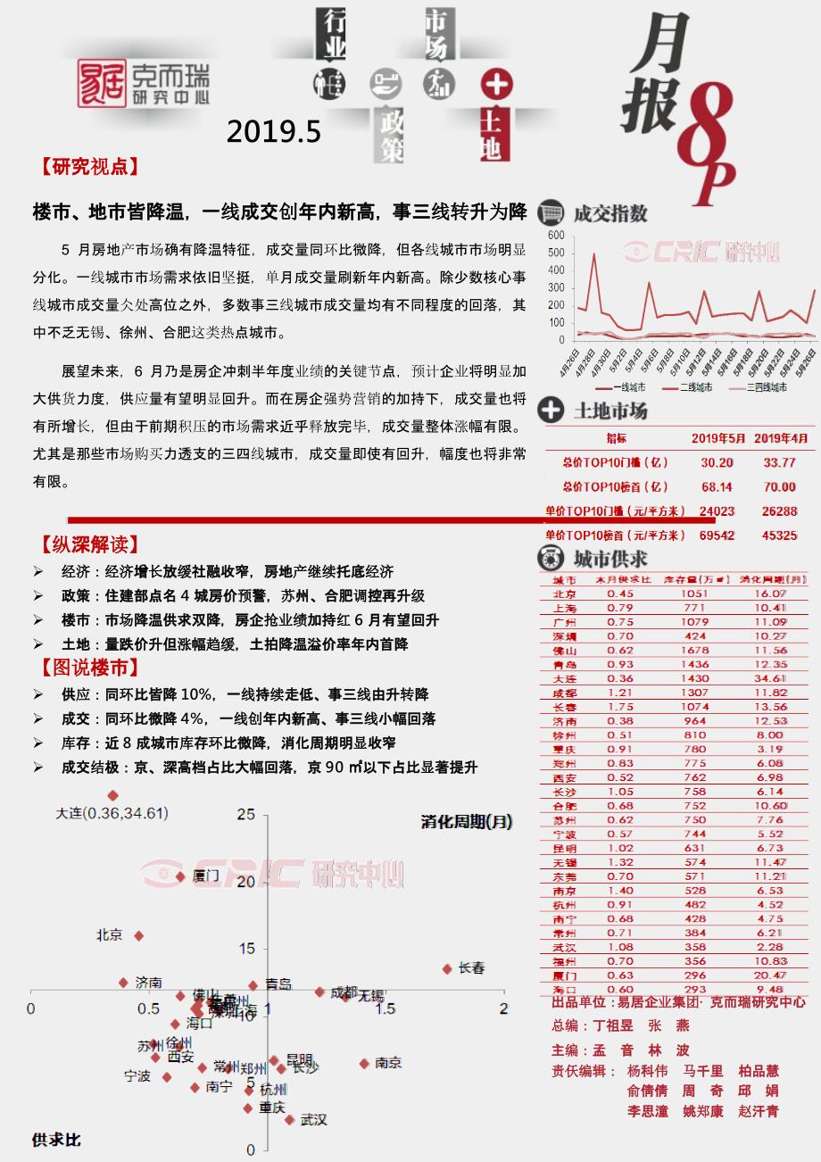 2019年5月全国房地产月报总结月报_第1页