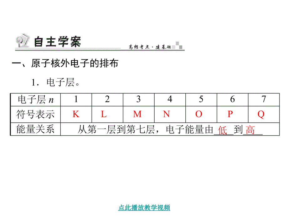 必修二第一章第二节元素周期律_第2页