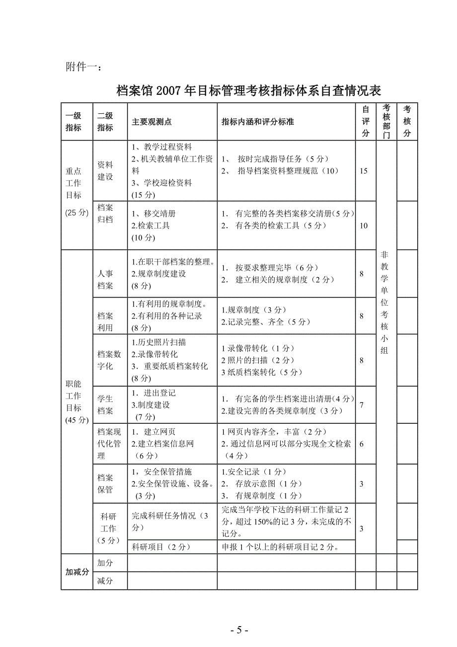 攀枝花学院档案馆年度考核自查总结(精)_第5页