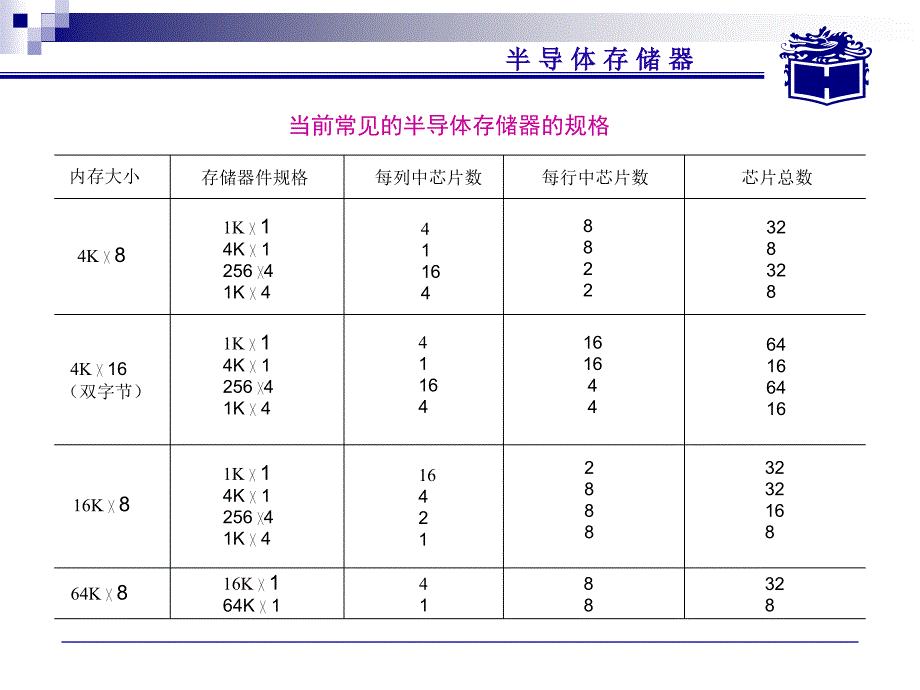 微机原理与接口技术教学课件作者第2版电子教案6课件_第3页