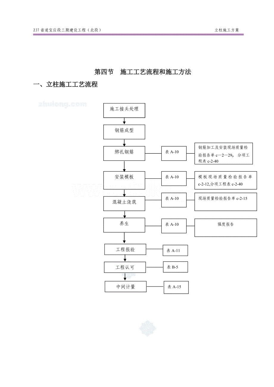 桥梁立柱施工方案-secret_第5页