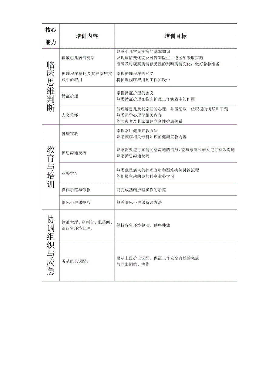 儿科护士能级及准入标准汇总_第3页