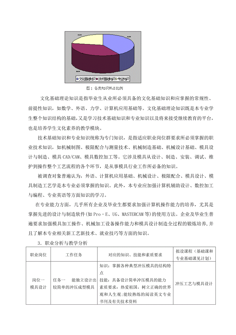 模具设计与制造专业--人才市场调研报告分析_第3页