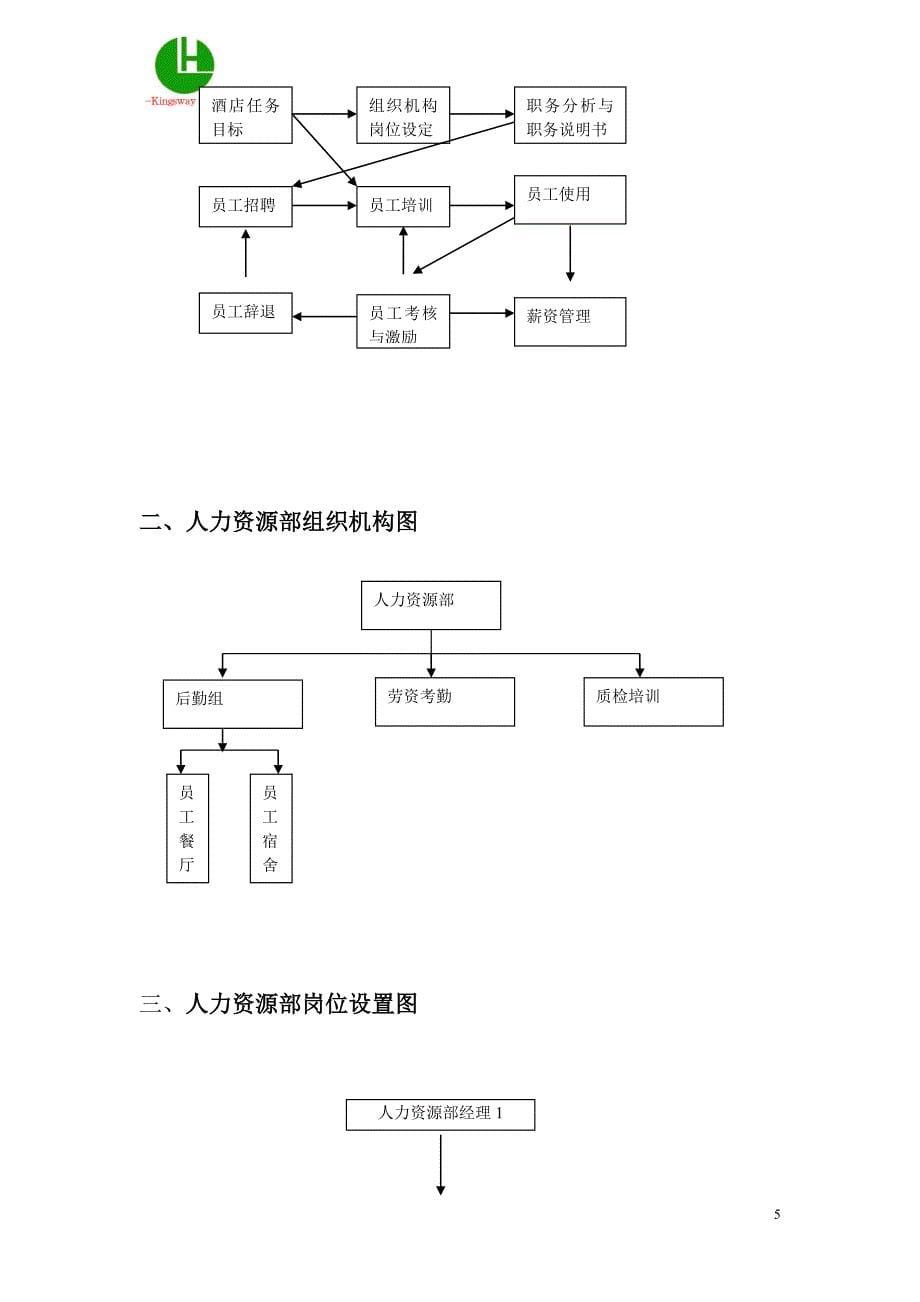 榆林金域大酒店.人力资源部工作手册doc_第5页