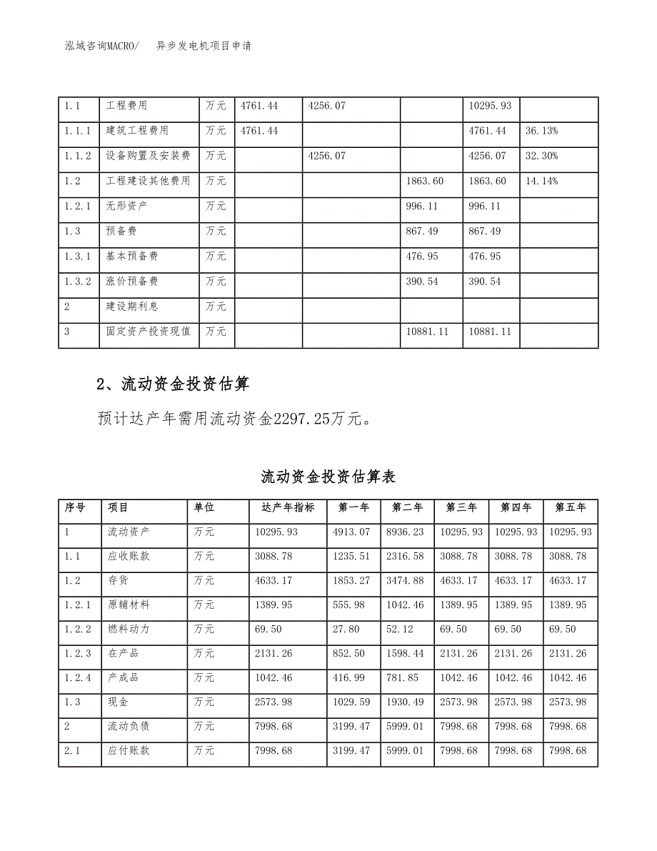 异步发电机项目申请（60亩）_第4页