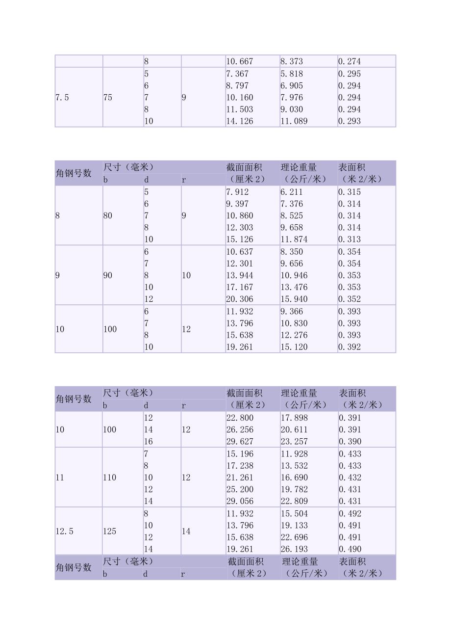 最新2016年国标型钢规格表理论重量大全_第3页