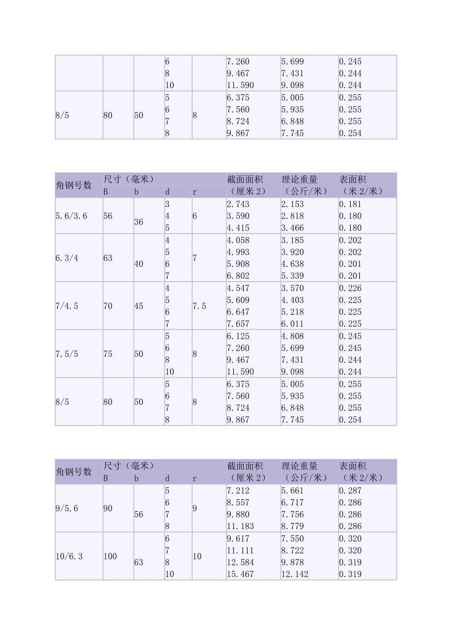 最新2016年国标型钢规格表理论重量大全_第5页