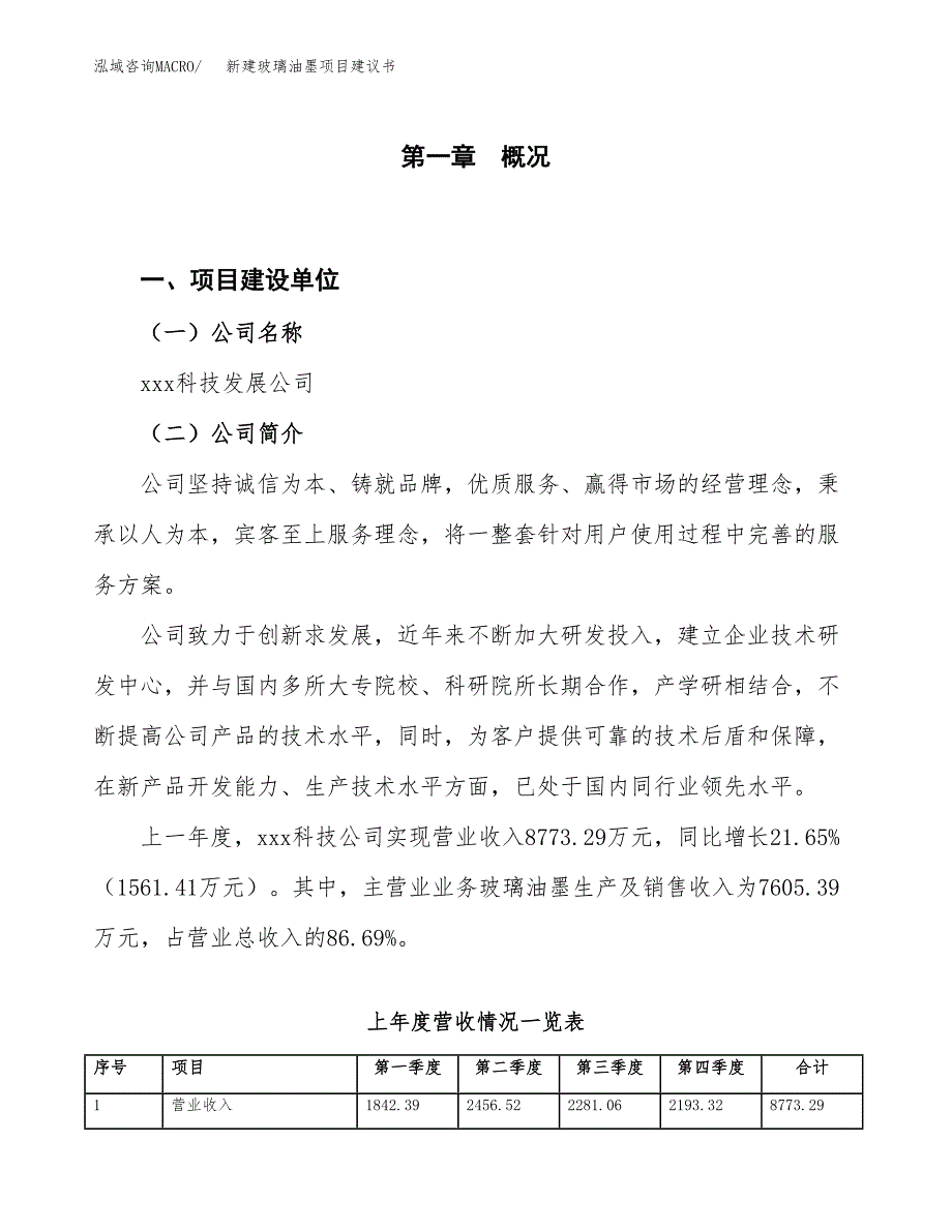 新建玻璃油墨项目建议书（总投资6000万元）_第1页