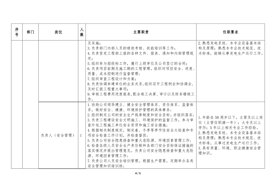 任职资格与岗位职责_第4页