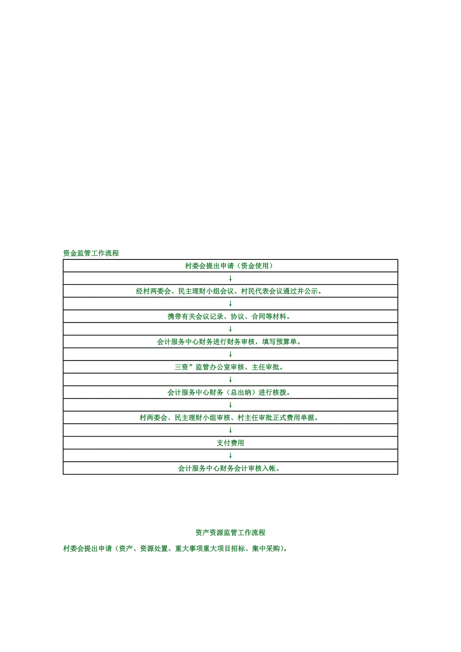 资金监管工作流程_第1页