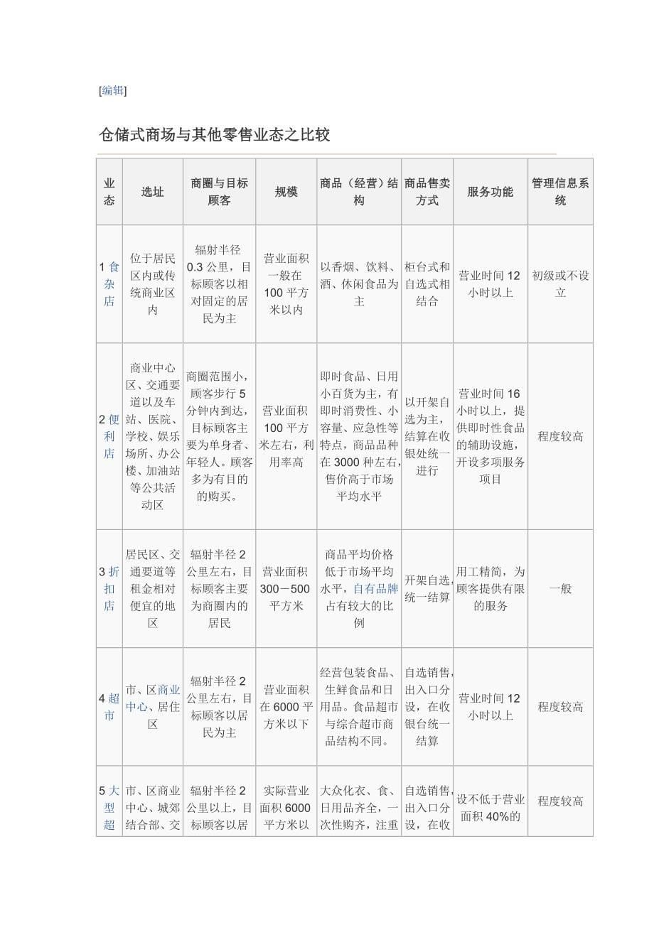 仓储式商场_第5页