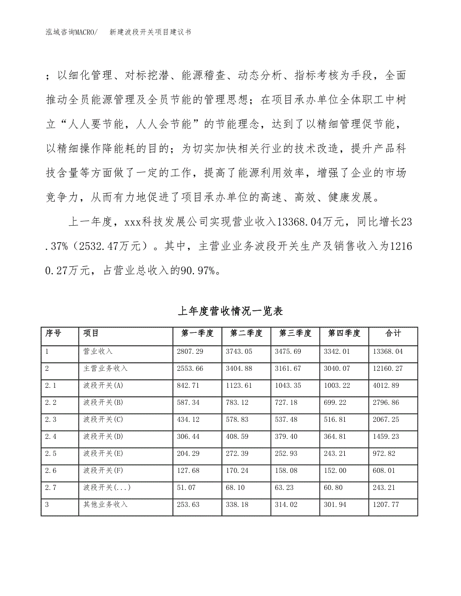 新建波段开关项目建议书（总投资6000万元）_第2页