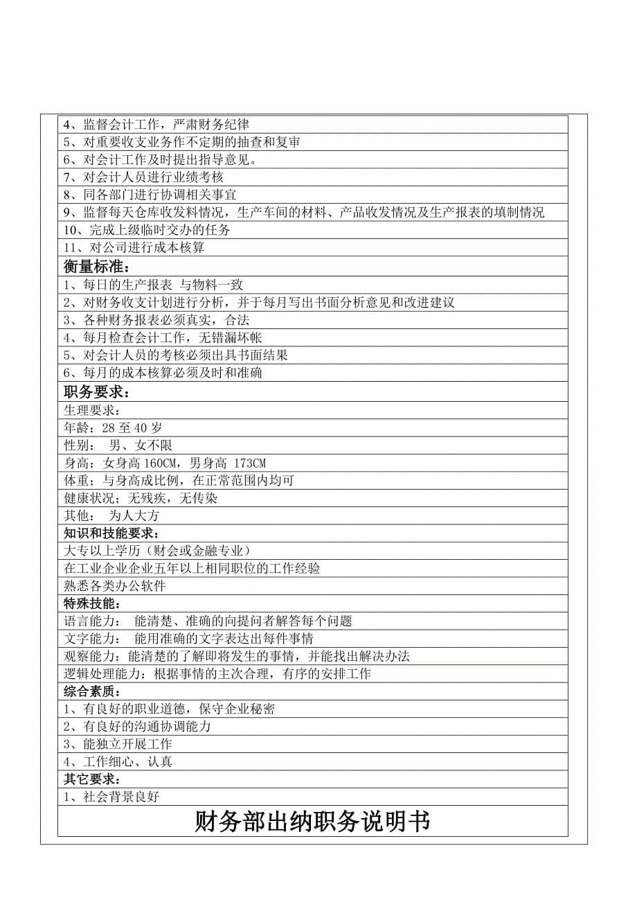 财务部各个岗位职位说明书(DOC-12页)_第5页