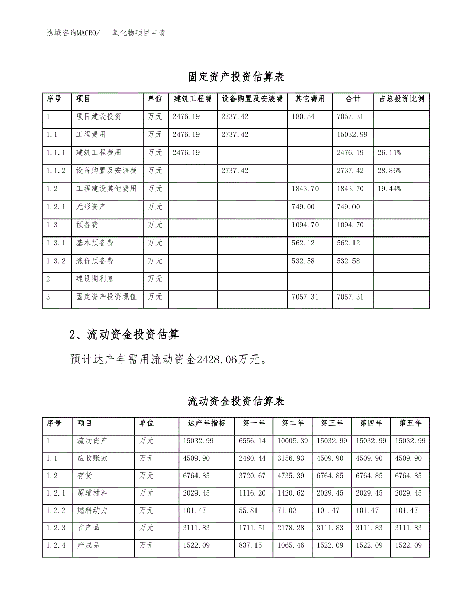 氧化物项目申请（39亩）_第4页