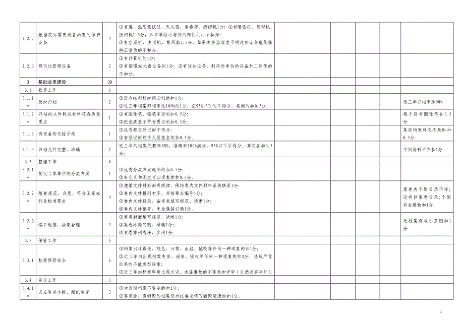 企业档案工作目标管理考评标准及自检评分表_第3页