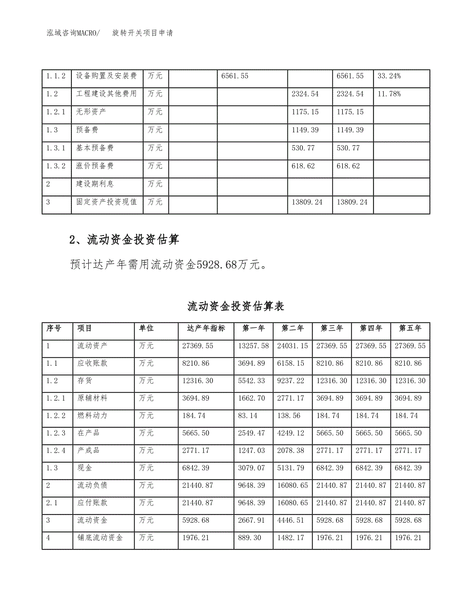 旋转开关项目申请（80亩）_第4页