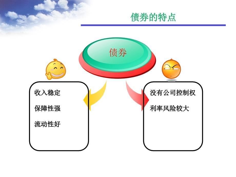 证券投资概述(PPT 4)_第5页