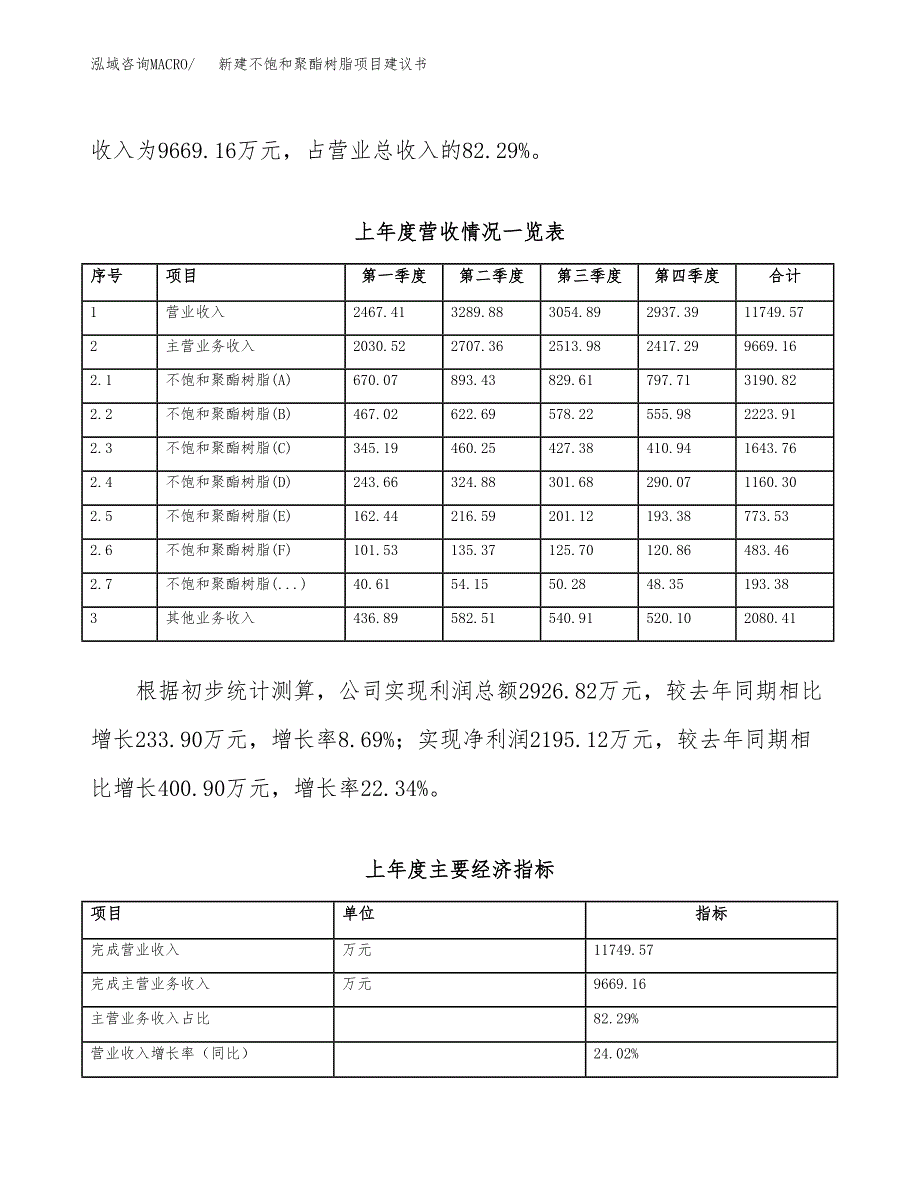 新建不饱和聚酯树脂项目建议书（总投资6000万元）_第2页