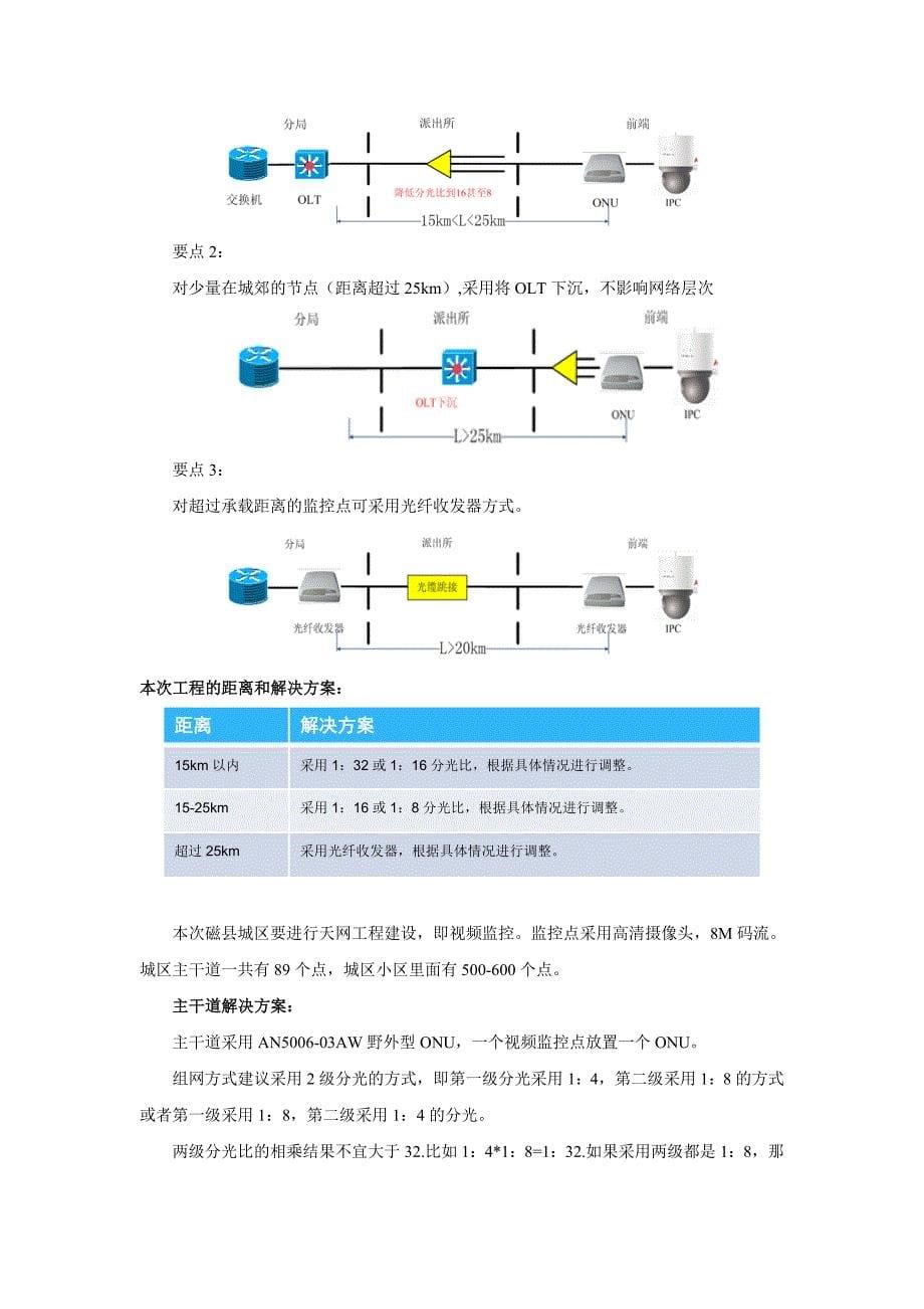 磁县视频监控-PON组网的监控汇总_第5页