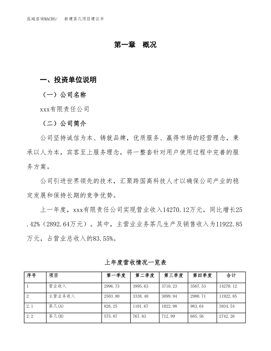 新建布艺、软装项目建议书（总投资11000万元）_第1页