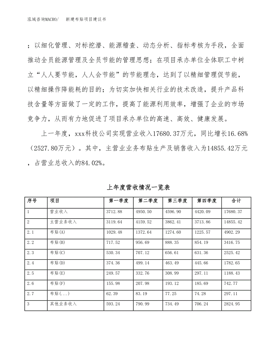 新建布贴项目建议书（总投资16000万元）_第2页