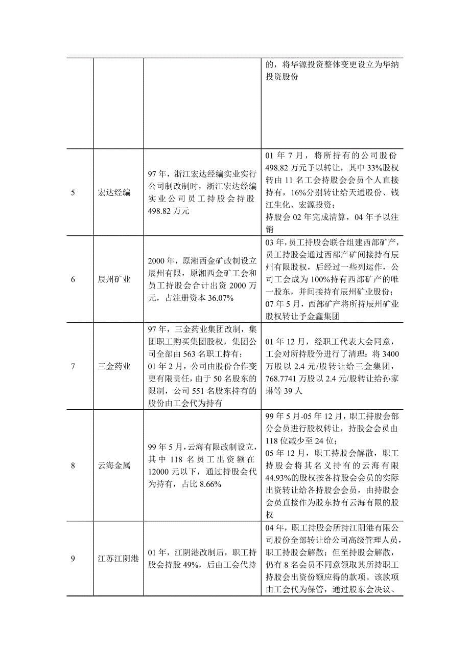 IPO公司职工持股会、工会持股等股东人数超范围问题处理总结_第5页