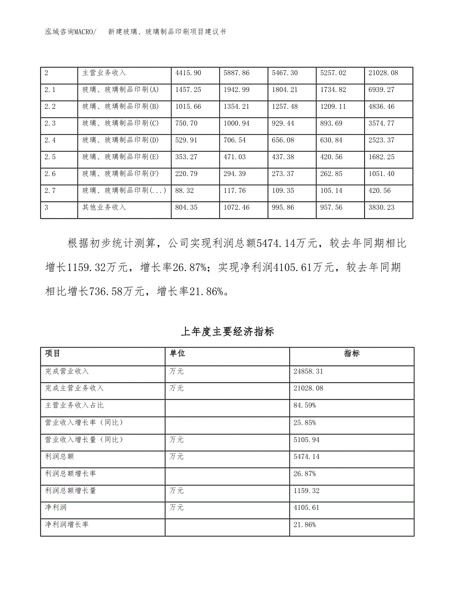 新建玻璃、玻璃制品印刷项目建议书（总投资14000万元）_第2页