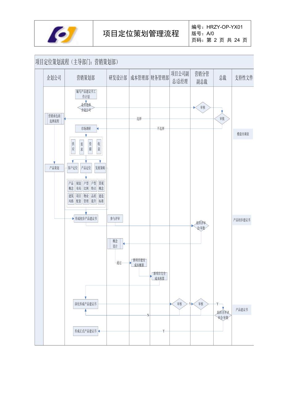 保亿地产项目定位策划管理流程_第2页