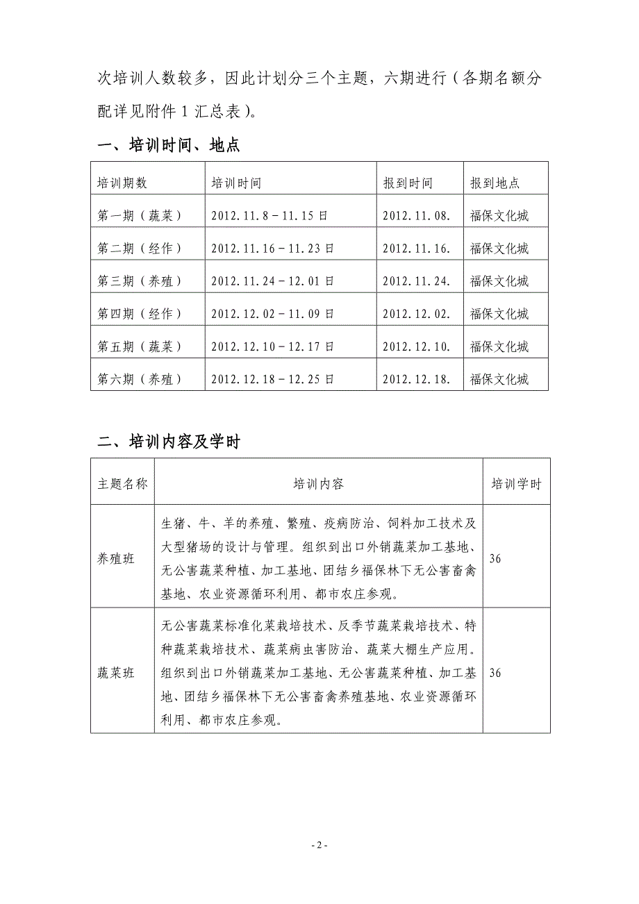 云南乡镇企业生产力促进中心文件_第2页