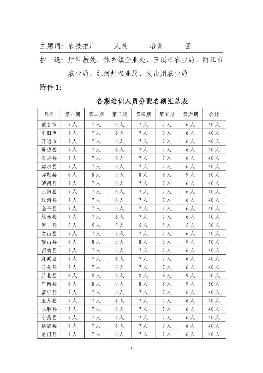 云南乡镇企业生产力促进中心文件_第5页