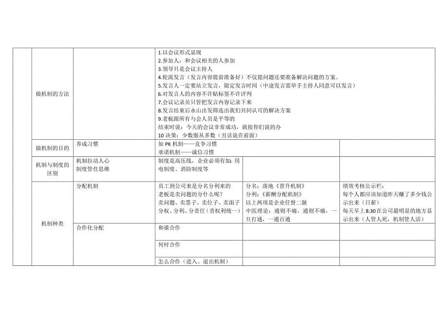 智慧行《企业经营智慧自转系统》高层总结笔记_第5页