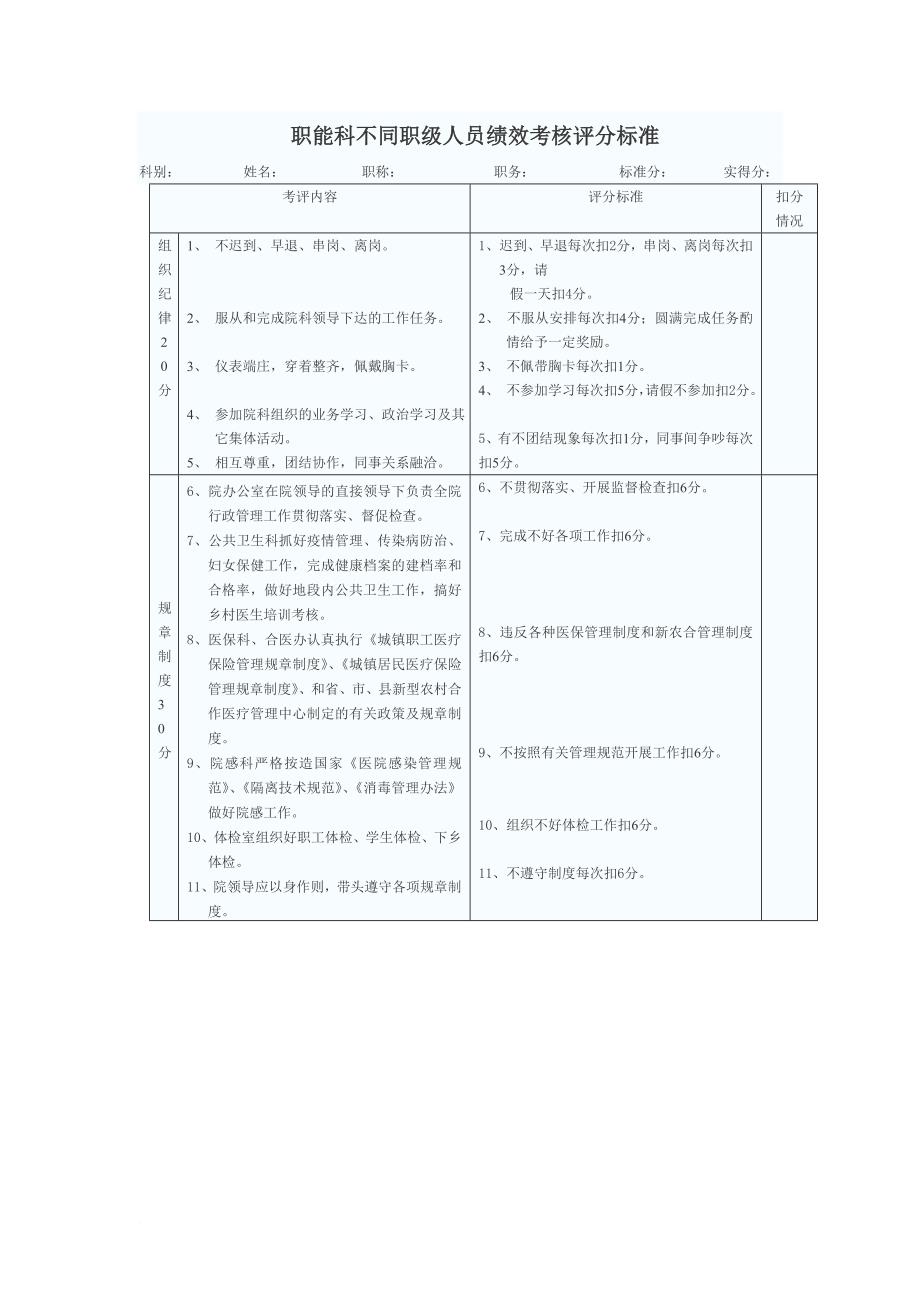 人员绩效考核评分标准样_第1页