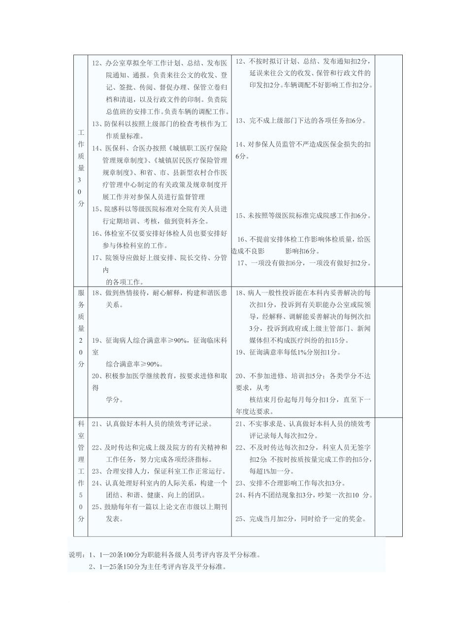 人员绩效考核评分标准样_第2页