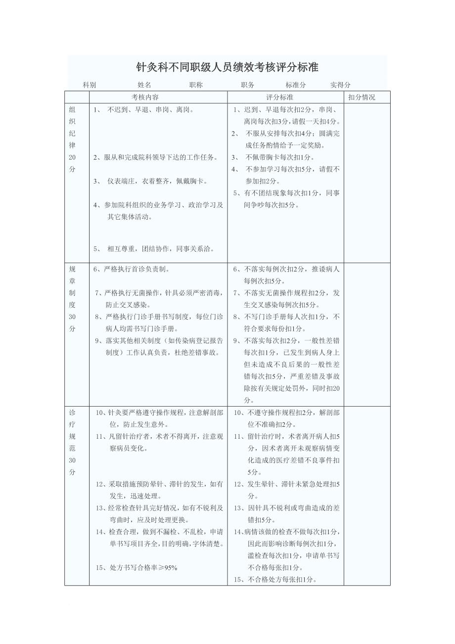 人员绩效考核评分标准样_第3页