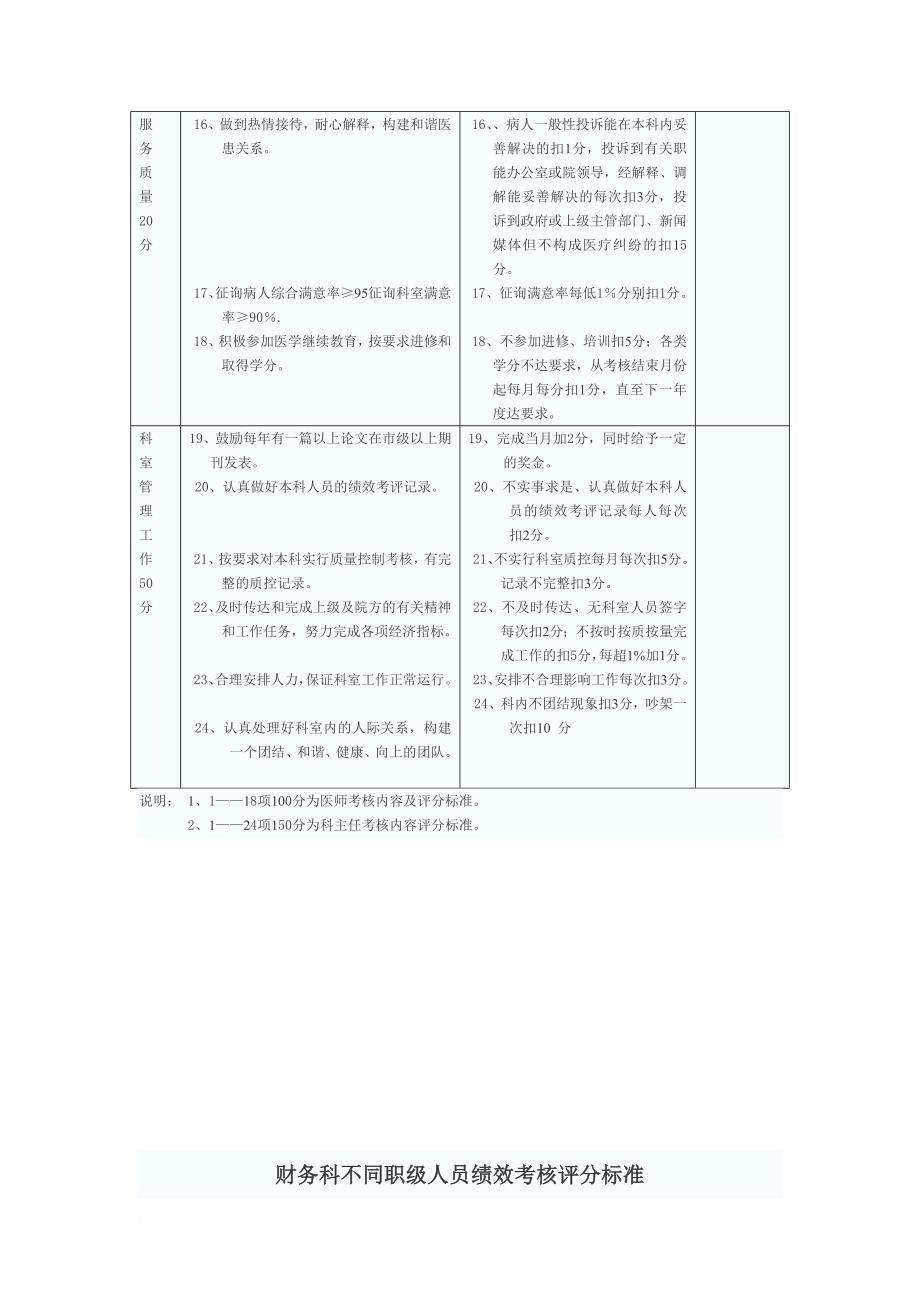 人员绩效考核评分标准样_第4页