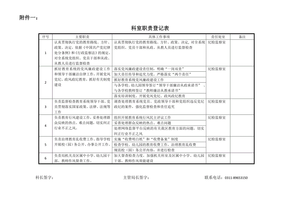 桥西区纪检监察室责任清单解读_第1页