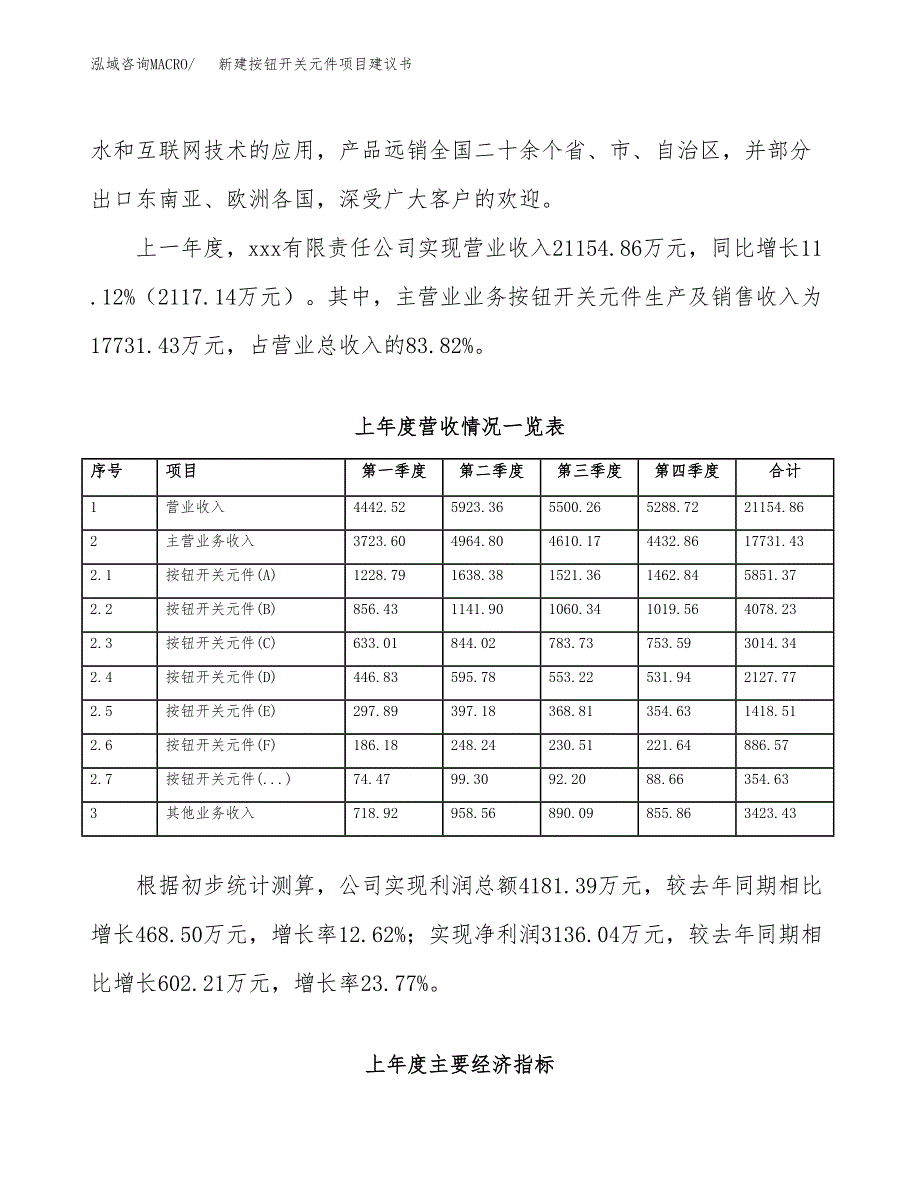 新建按钮开关元件项目建议书（总投资10000万元）_第2页