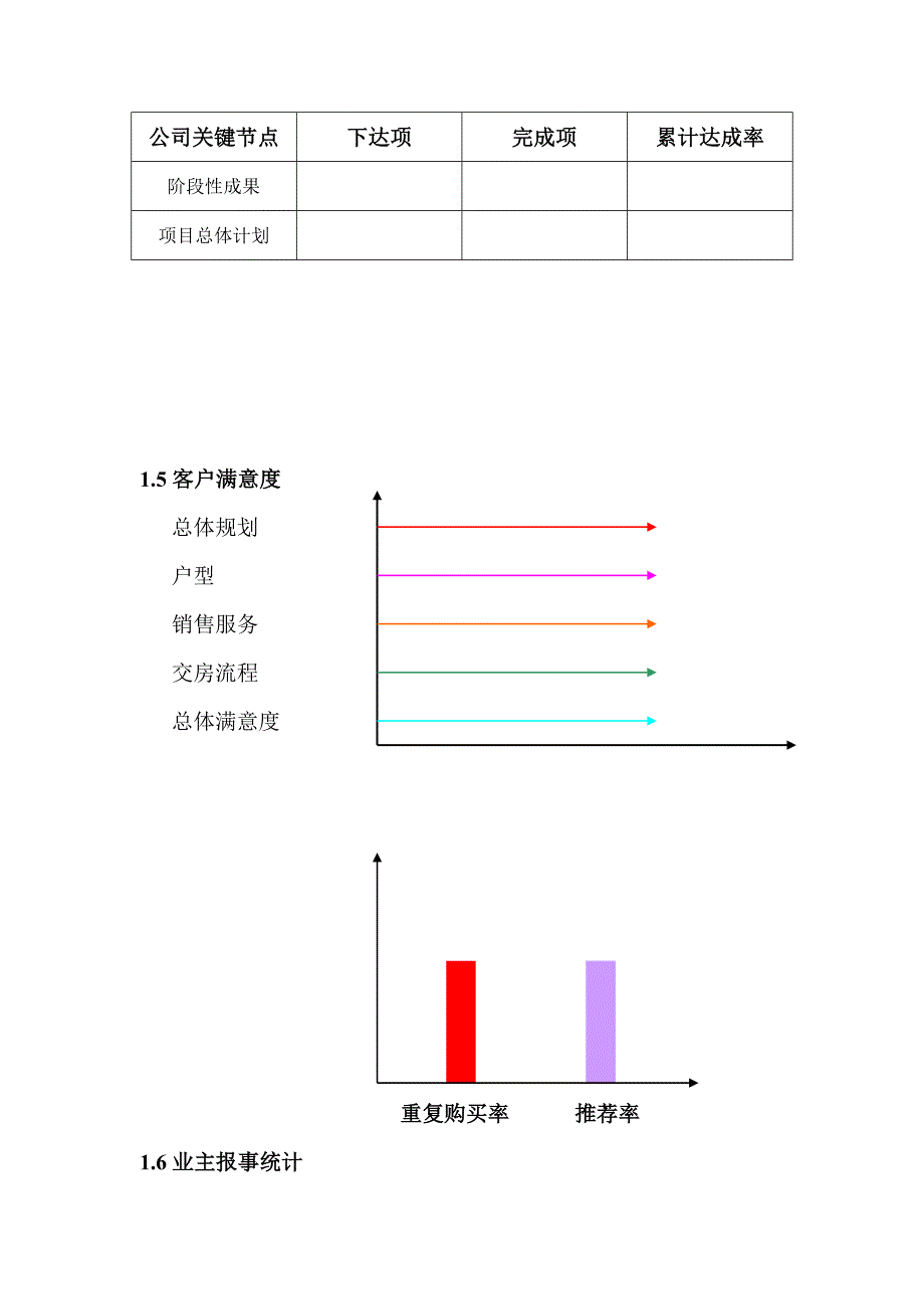 项目后评估成果2003_第4页