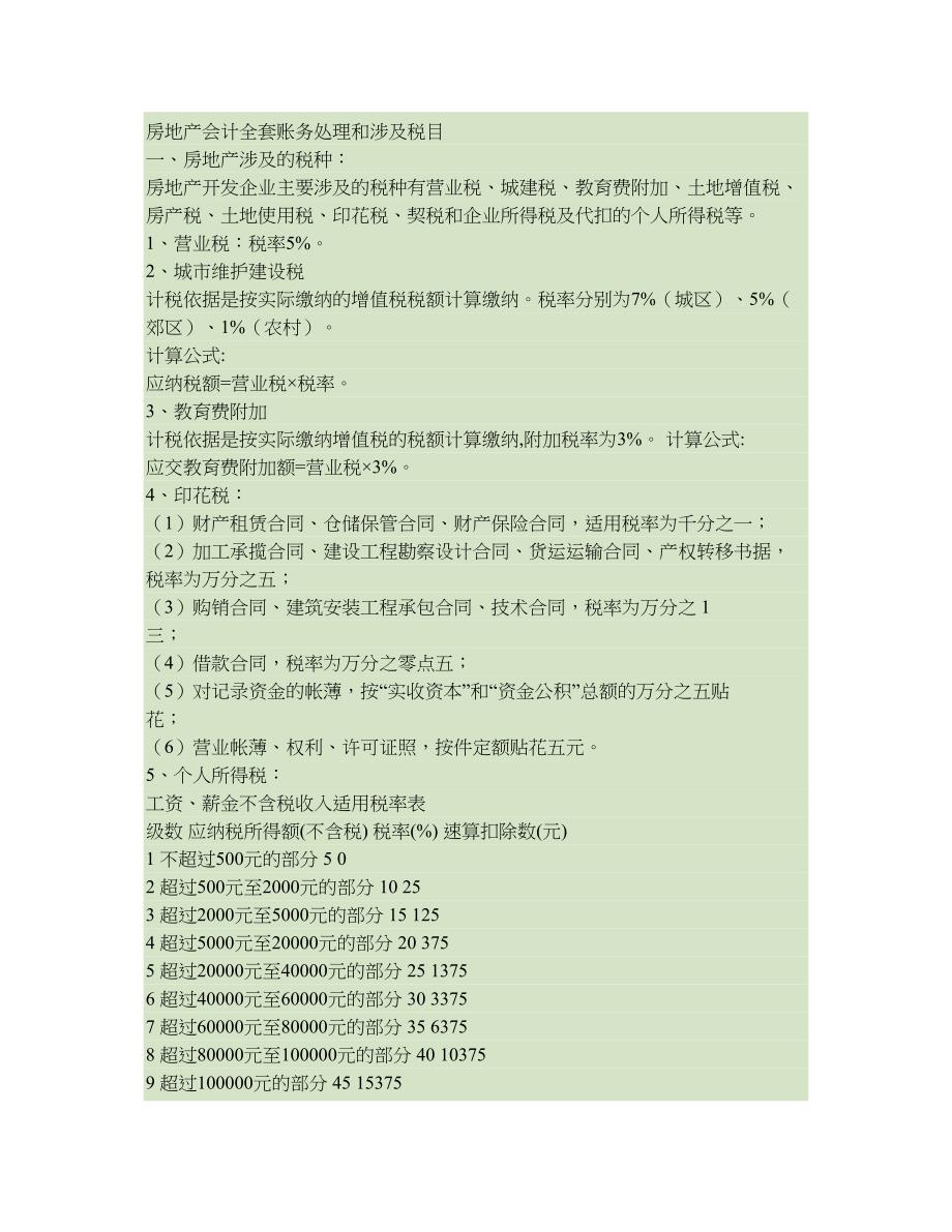 房地产会计全套账务处理1(下载)解析_第1页