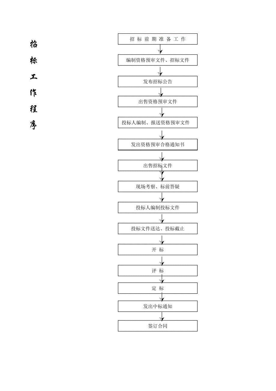 经典资料：工程项目管理流程(完美修正版)1_第5页