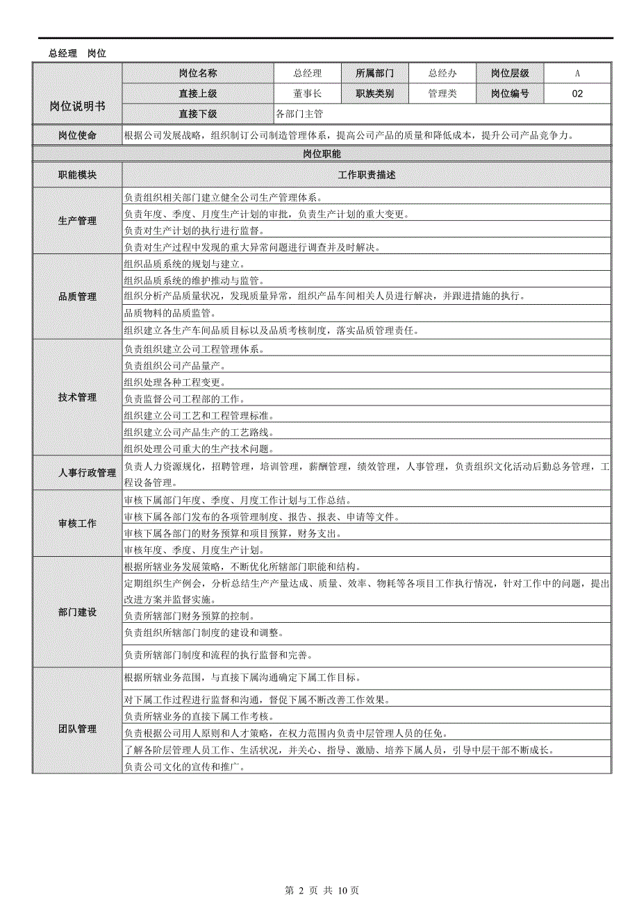QP03企业各岗位职责与权限描述分析_第2页