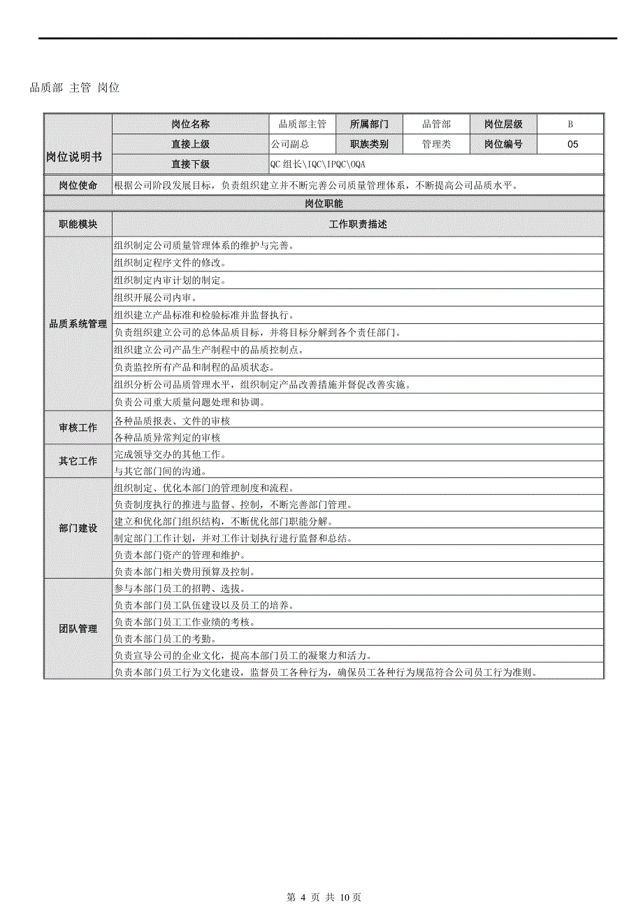 QP03企业各岗位职责与权限描述分析_第4页