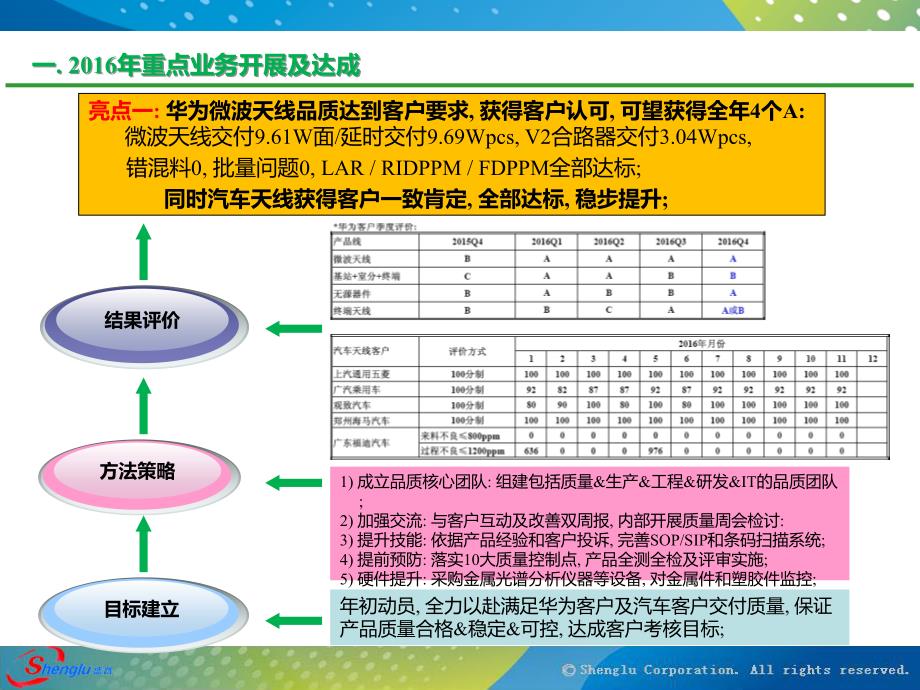 质量中心述职报告_第3页